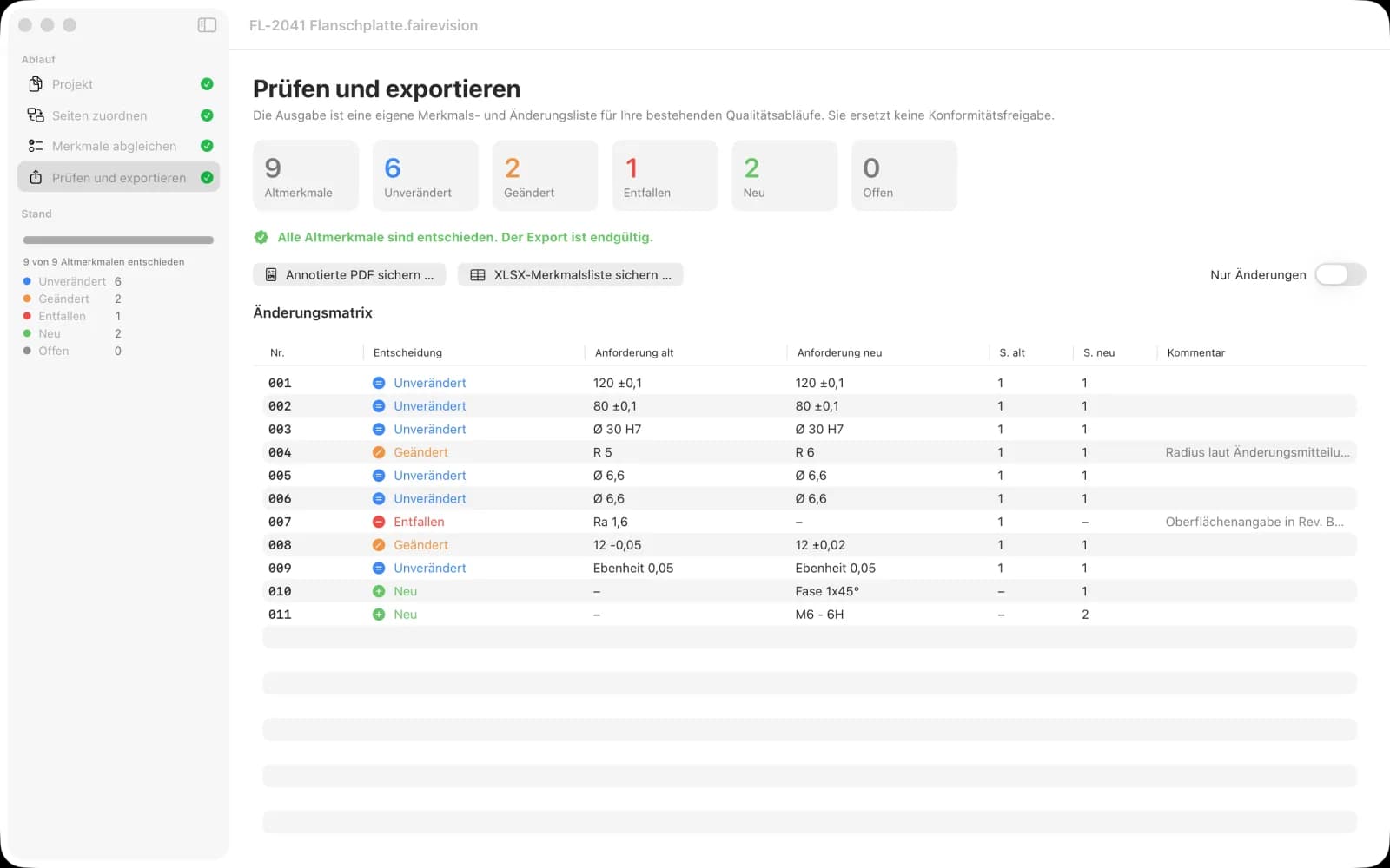 Änderungsmatrix mit unveränderten, geänderten, entfallenen und neuen Merkmalen
