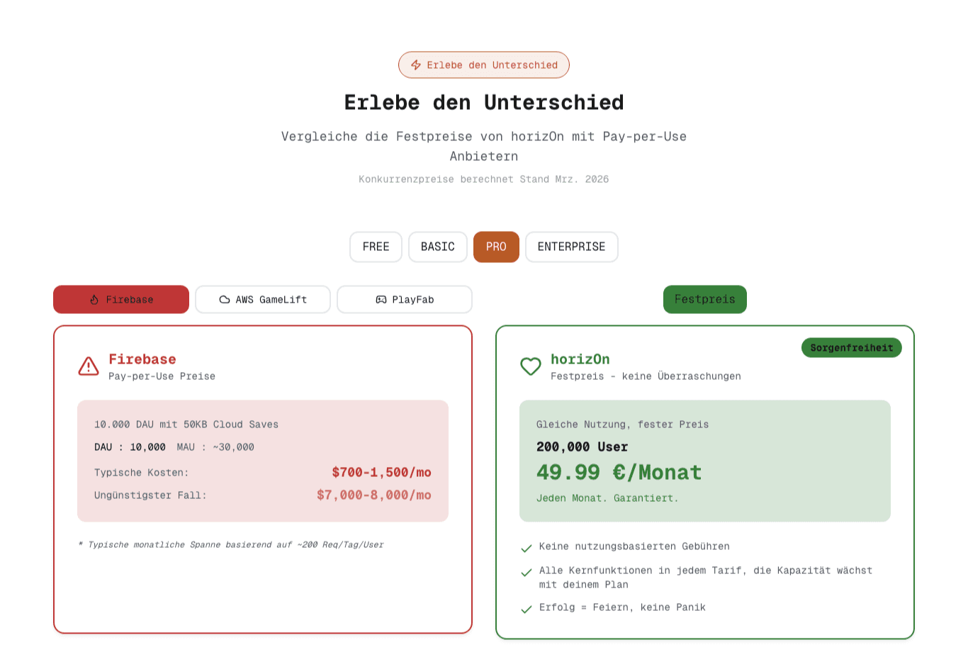 horizOn Landingpage mit Game-Backend Funktionen