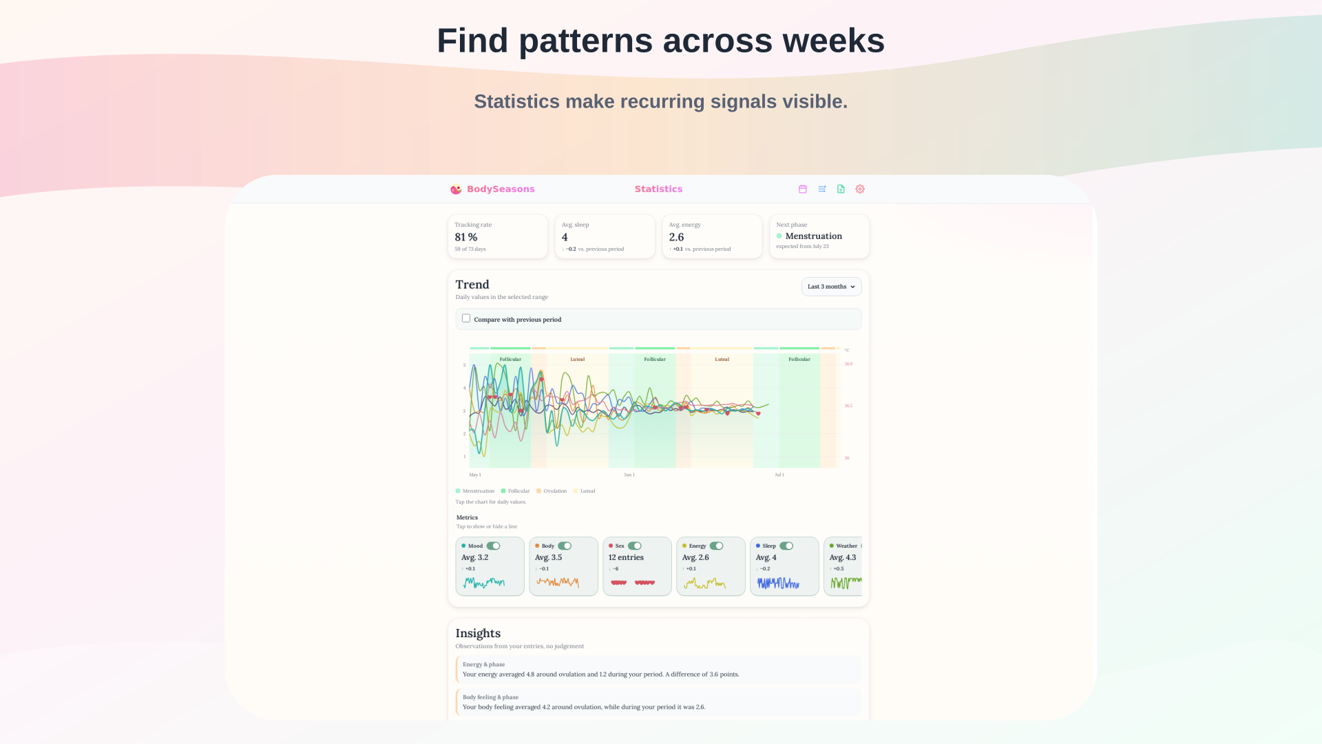 Building a health app: what BodySeasons taught us about sensitive tracking