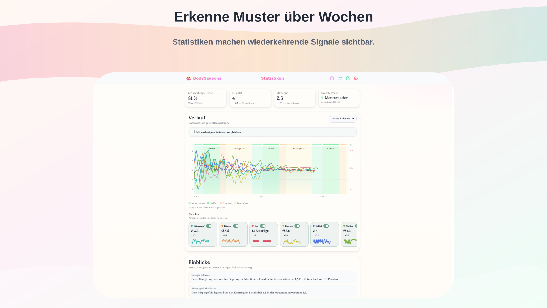 Gesundheits-App entwickeln: Was wir bei BodySeasons über sensibles Tracking gelernt haben